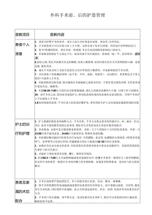 外科手术前、后的护患管理.docx