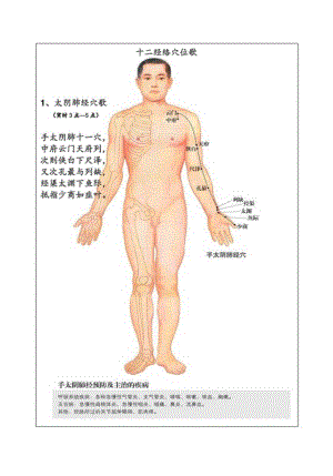十二经络穴位歌(对照).docx