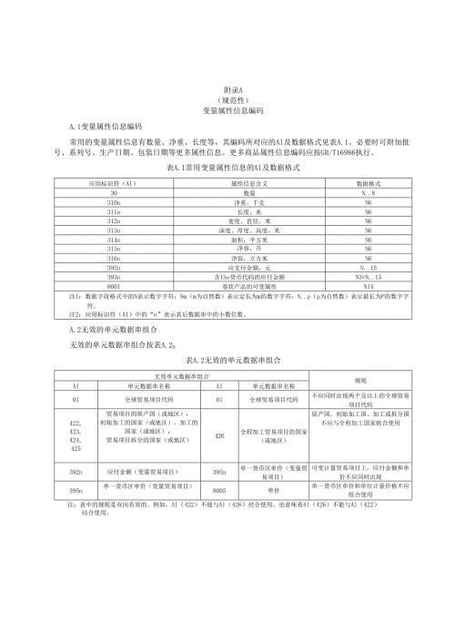 中药材产品统一编码变量属性信息编码、GS1应用标识符数据字段的编码字符集、散装中药材编码应用示例.docx