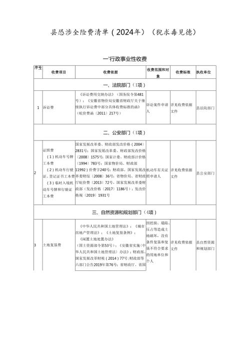 县级涉企收费清单（2024年）（征求意见稿）.docx