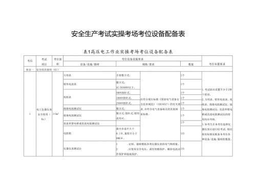 安全生产考试实操考场考位设备配备表.docx