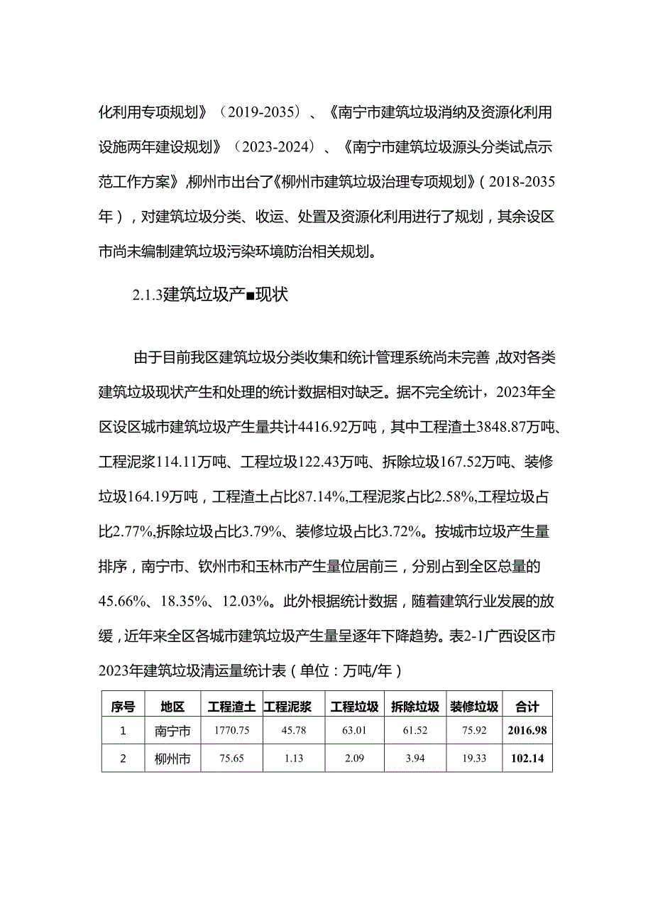 《广西建筑垃圾污染环境防治工作规划（2024_2035年）》（公开征.docx_第2页