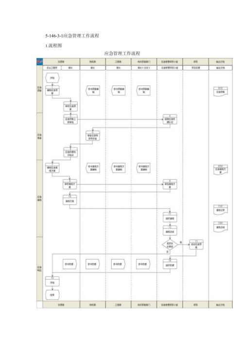 应急管理工作流程要点.docx