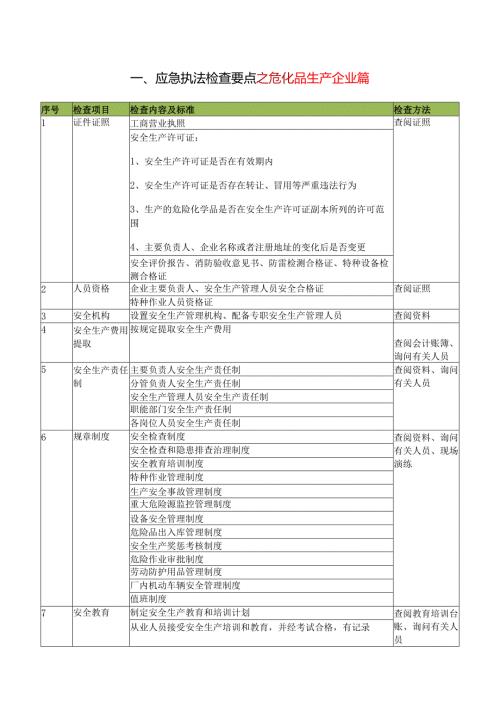 应急执法检查要点.docx