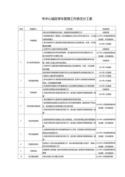 市中心城区停车管理工作责任分工表.docx