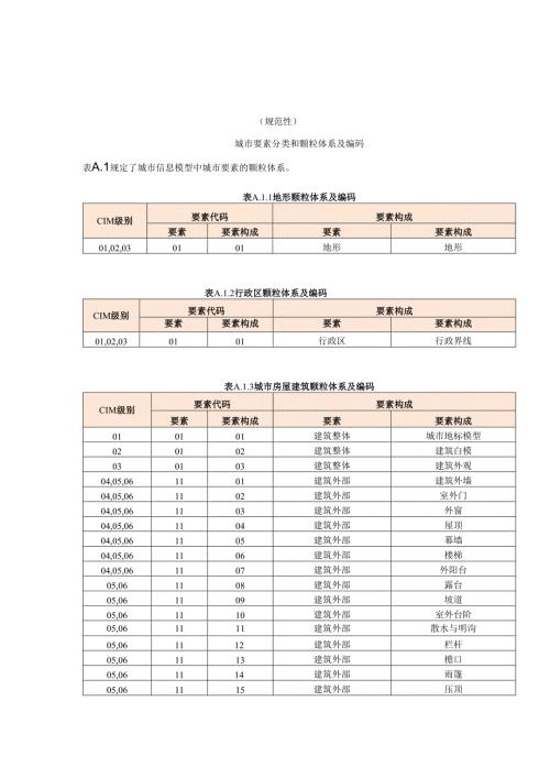 城市要素分类和颗粒体系及编码、城市要素属性信息.docx