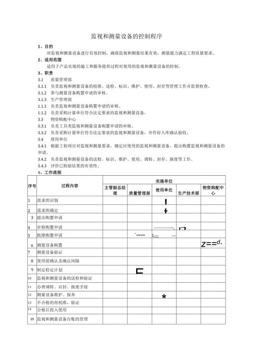 监视和测量设备的控制程序、工作流程图表.docx