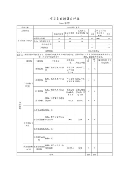 项目支出绩效自评表、项目支出绩效评价报告（人口证照工本费）.docx
