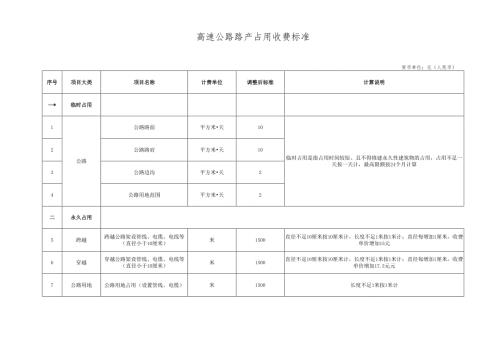 高速公路路产占用收费标准.docx