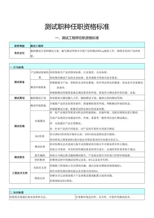 公司测试职种任职资格标准.docx