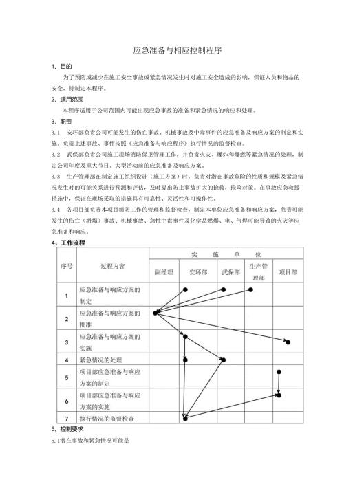 应急准备与相应控制程序、工作流程图表.docx