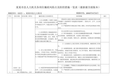 某某市县人大机关各岗位廉政风险点及防控措施一览表（最新最全面版本）.docx