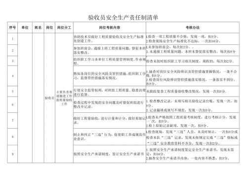 验收员安全生产责任制清单.docx