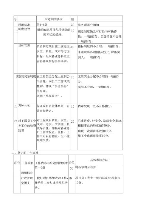 工程项目部管理制度汇编.docx