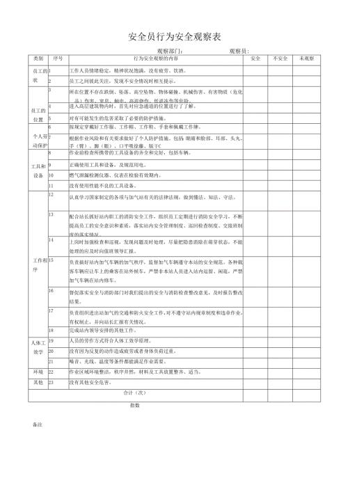 安全员行为安全观察表.docx