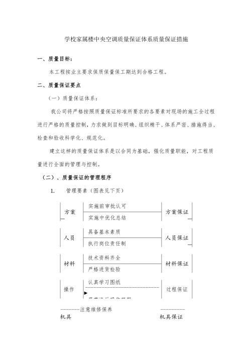 学校家属楼中央空调质量保证体系质量保证措施.docx