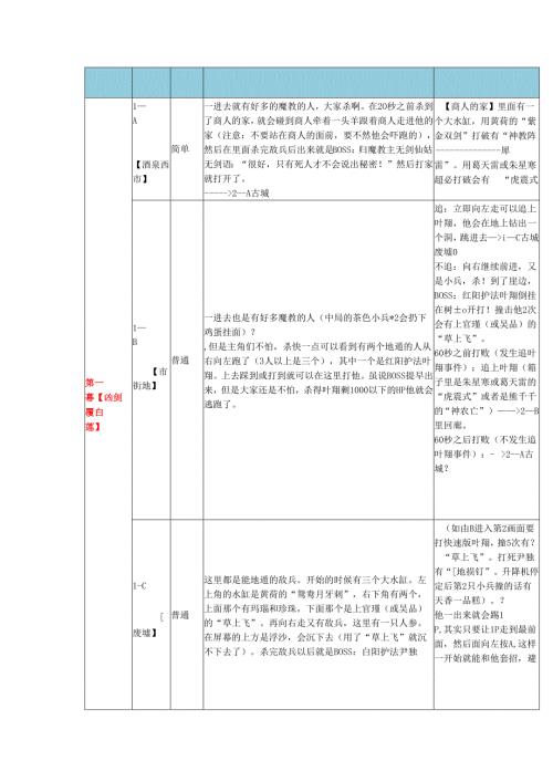 《神剑伏魔录》文字详细流程攻略.docx