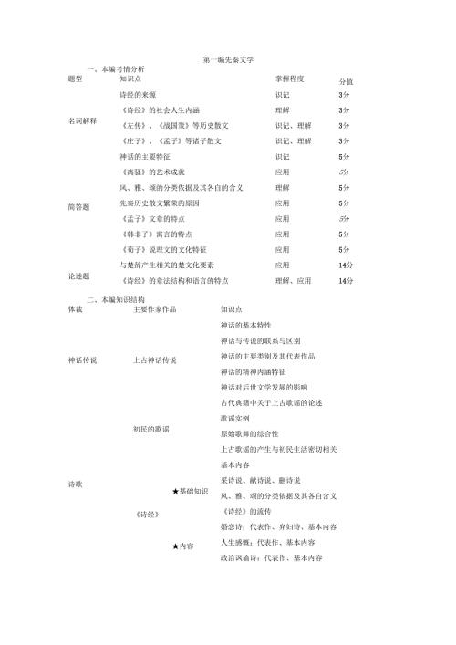 中国古代文学史(一)核心考点讲义.docx