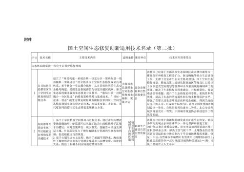 《国土空间生态修复创新适用技术名录（第二批）》.docx