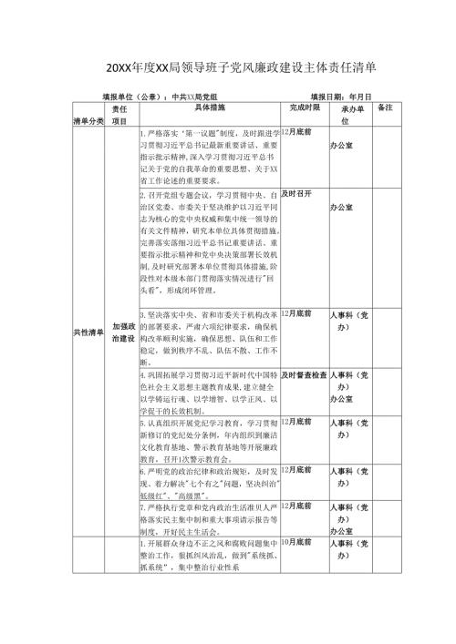 20XX年度XX局领导班子党风廉政建设主体责任清单.docx
