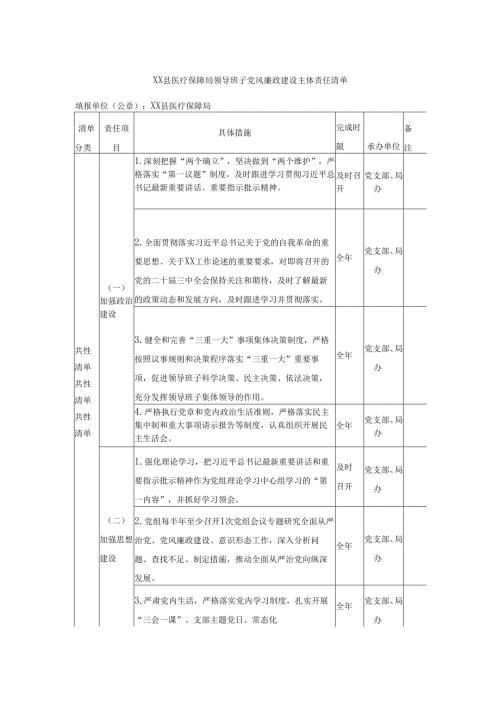 XX县医疗保障局领导班子党风廉政建设主体责任清单.docx