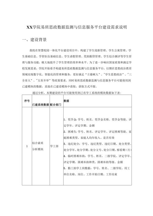 XX学院易班思政数据监测与信息服务平台建设需求说明.docx
