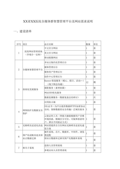 XX省XX医院全媒体群智慧管理平台及网站需求说明.docx