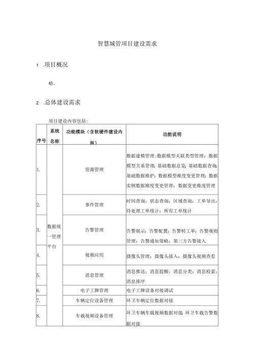 智慧城管项目建设需求.docx