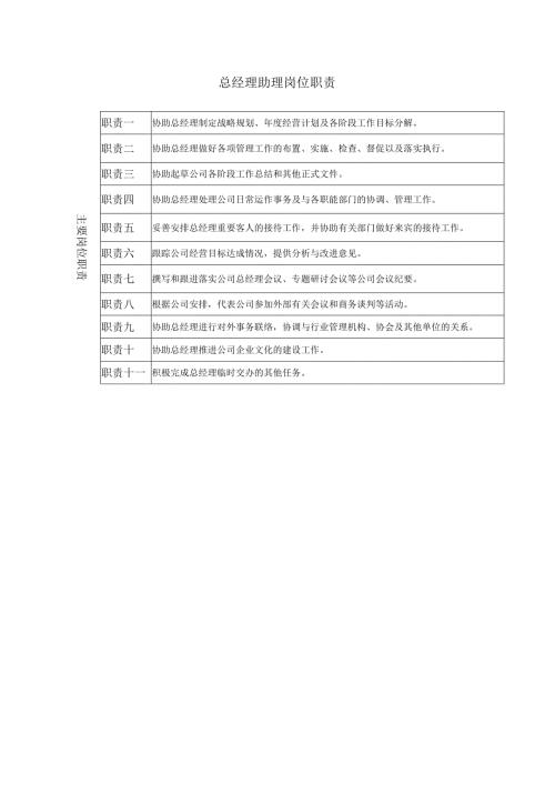 企业公司总经理助理岗位职责.docx