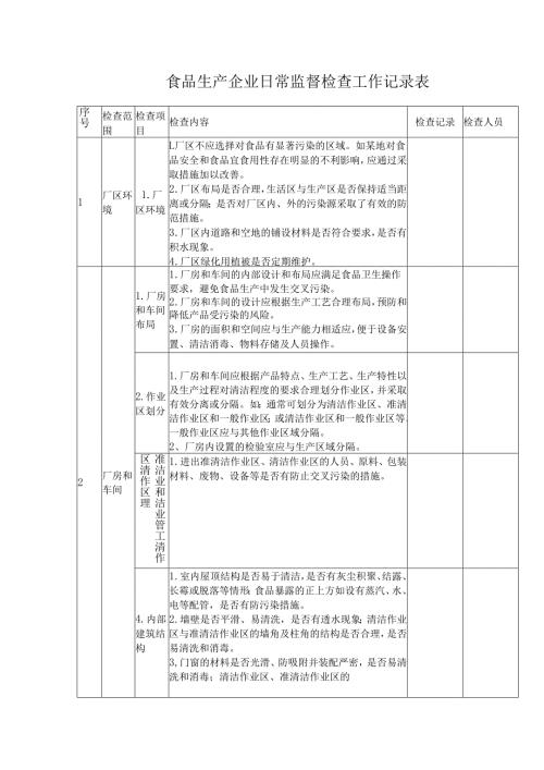 食品生产企业日常监督检查工作记录表.docx