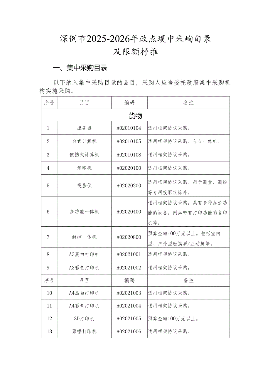 深圳市2025-2026年政府集中采购目录及限额标准.docx_第1页