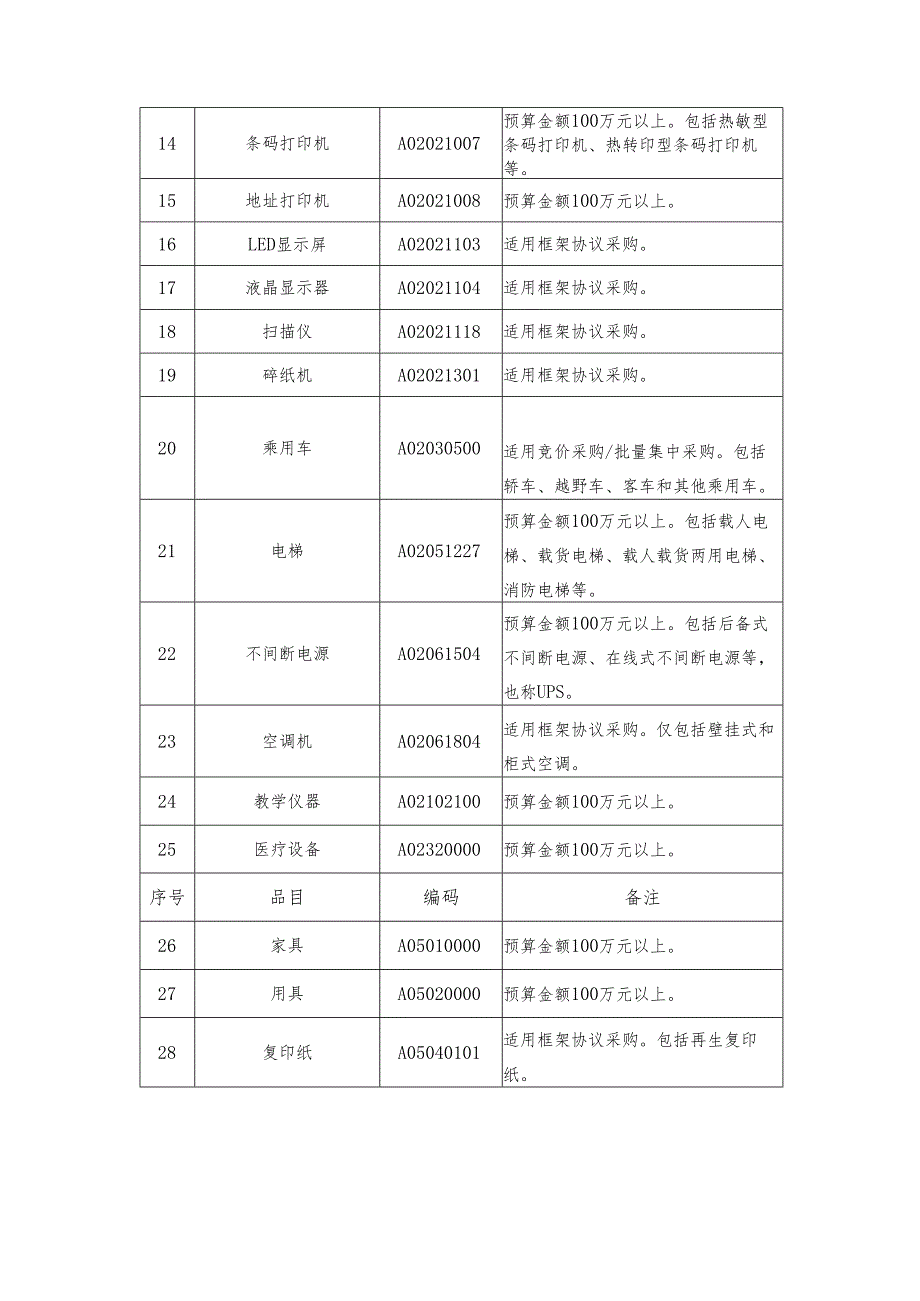 深圳市2025-2026年政府集中采购目录及限额标准.docx_第2页
