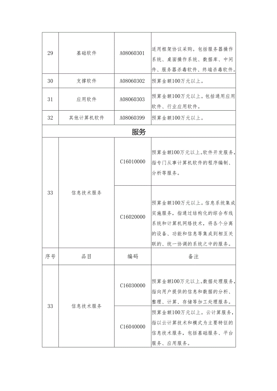 深圳市2025-2026年政府集中采购目录及限额标准.docx_第3页