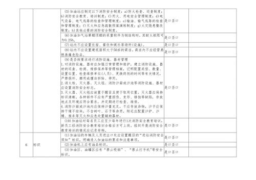2025版《加油站安全检查表》官方发布版.docx