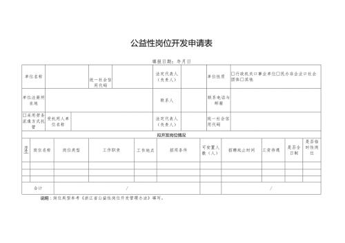 2025版《公益性岗位开发申请表》.docx