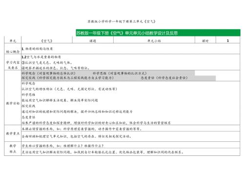 2024版新教材2025春苏教版科学第三单元《空气》单元小结教案（表格式）.docx