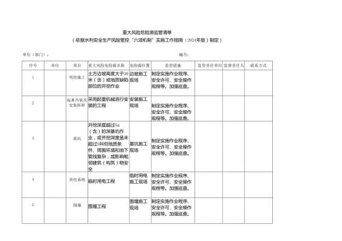 重大风险危险源监督检查台账（水利工程）.docx