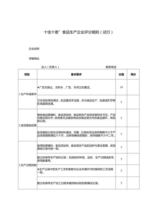“十佳十差” 食品生产企业评分细则（试行）.docx
