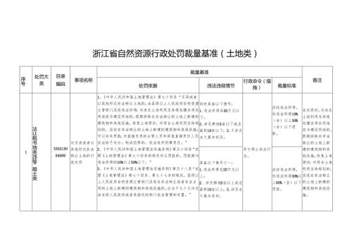 2025版《浙江省自然资源行政处罚裁量基准（土地类）》全文+【解读】.docx