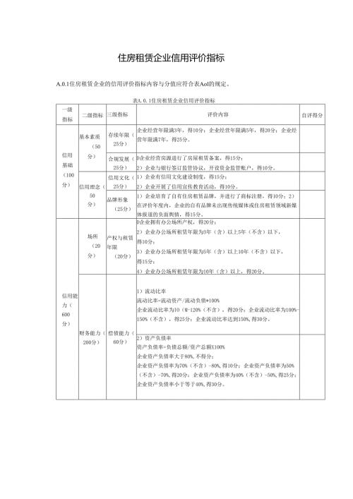 住房租赁企业信用评价指标.docx