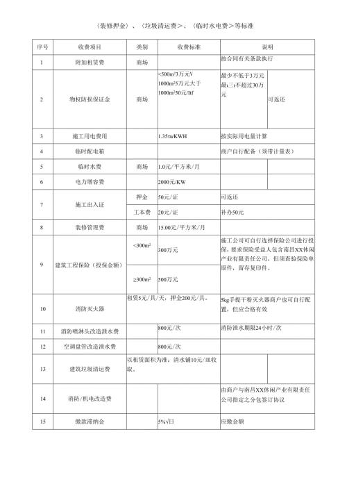 商户入驻《施工临时费用标准》.docx