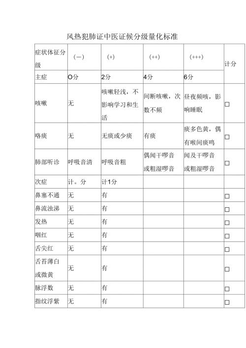 风热犯肺证中医证候分级量化标准.docx